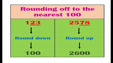 How to Round 629 to the Nearest Hundred